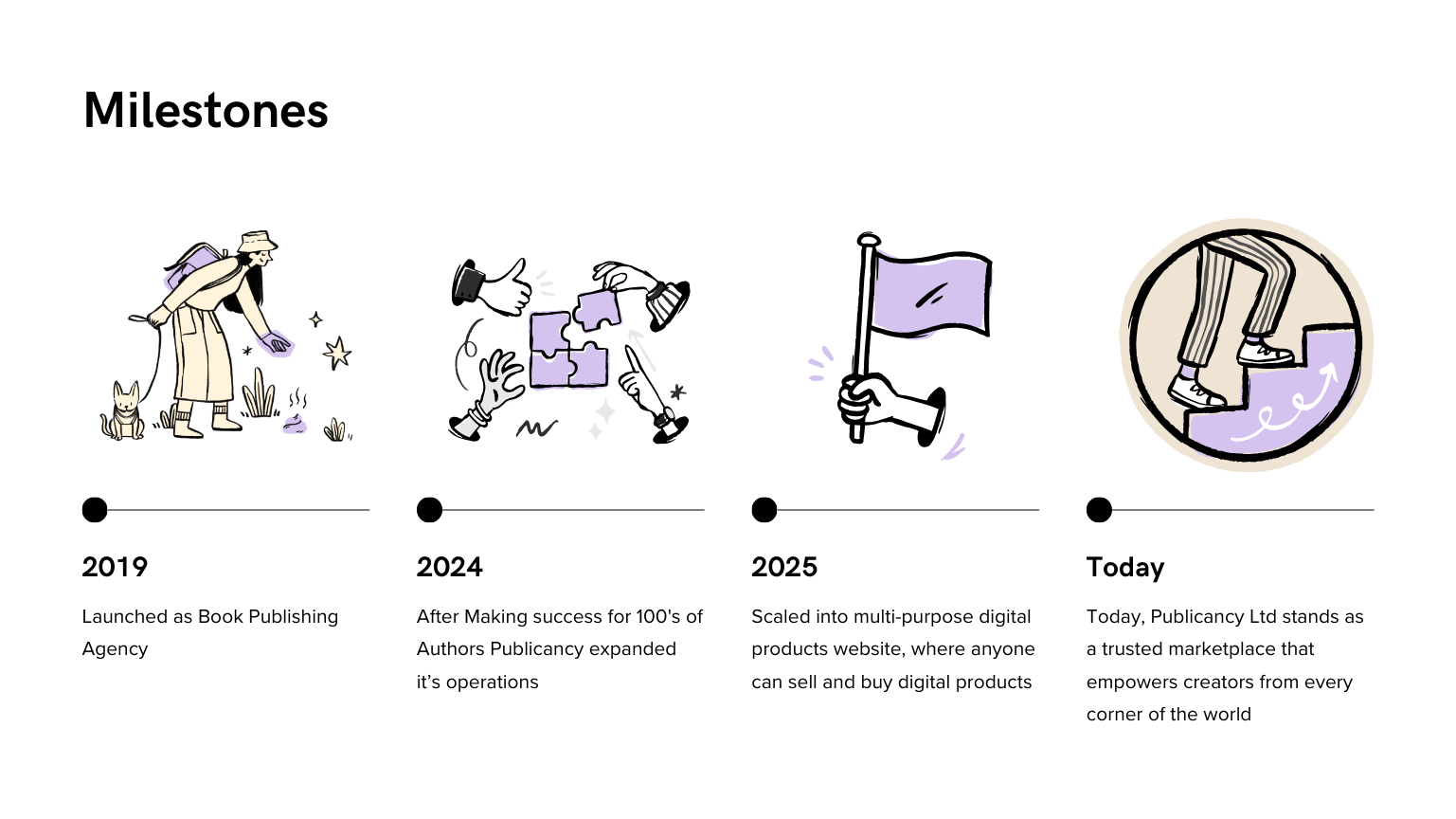 Founding Year Publicancy Digital Goods