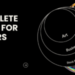 How to Sell Digital Products and Earn from Every Download on Publicancy