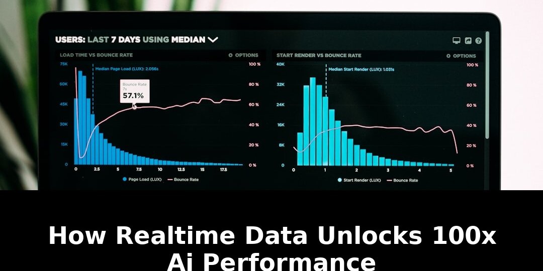 Real-time data unlocks 100x: Breaking Update - 2026 1 real-time data unlocks 100x - Publicancy